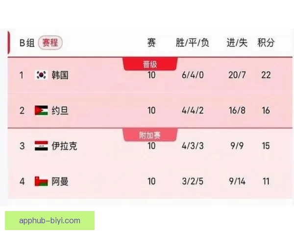 2026世界杯最新赛程与热门球队备战情况全面解析